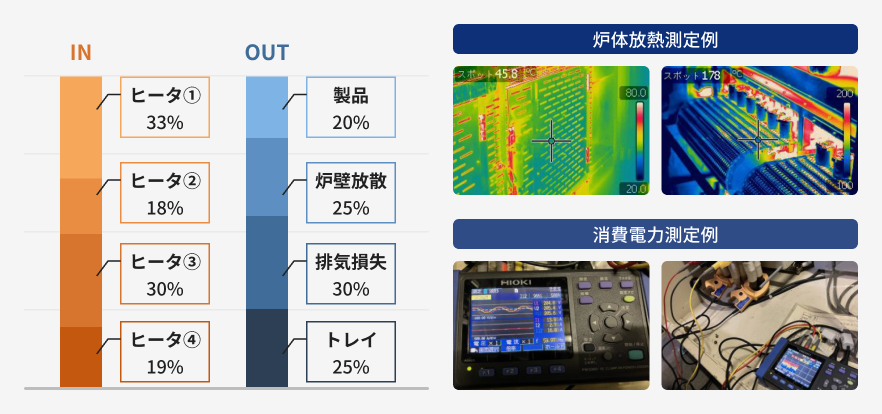省エネ診断