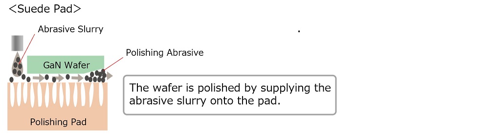 Suede Pad