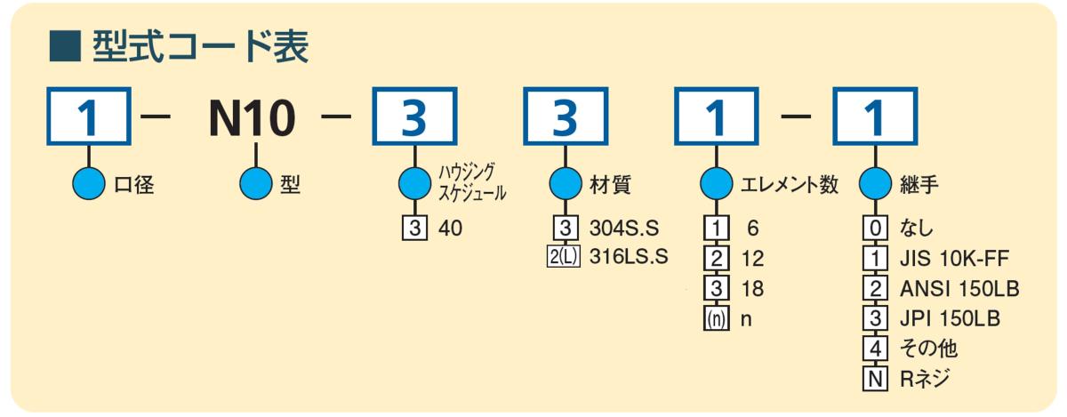 型式コード表