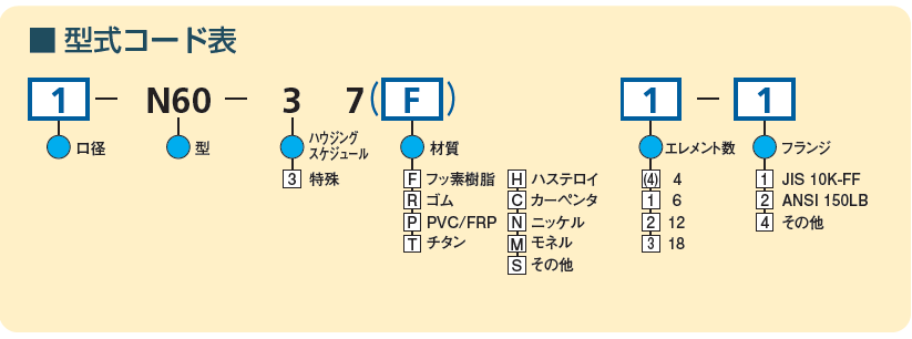 型式コード表