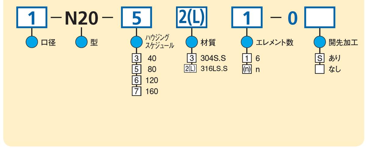 型式コード表