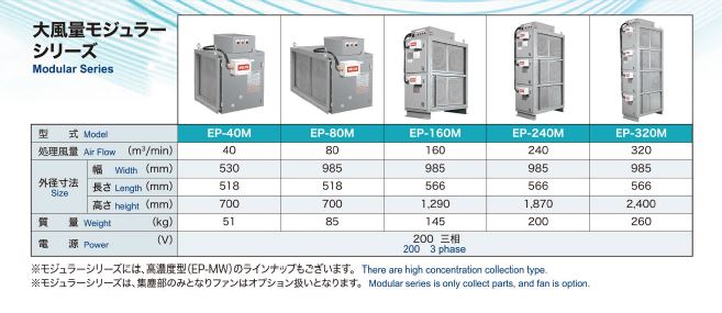 specifications of modular series